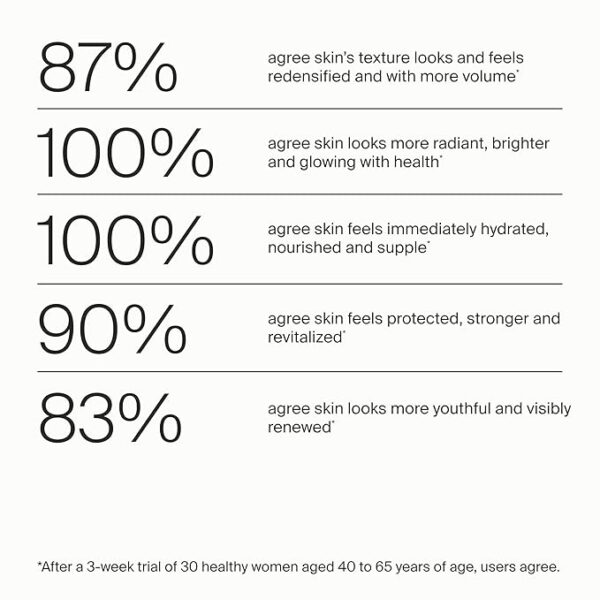 Boost Skin Hydration with Timeline Aging Face Cream - Image 2
